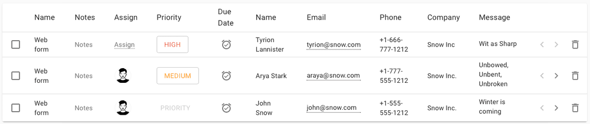 Checklist form responses in a table