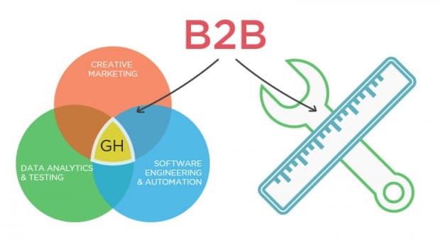 B2B Growth Checklist