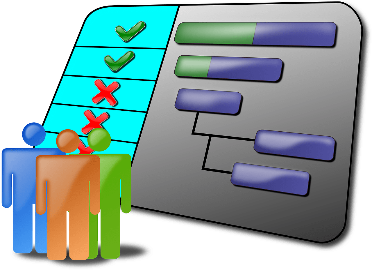 Project Management Software Evaluation Checklist