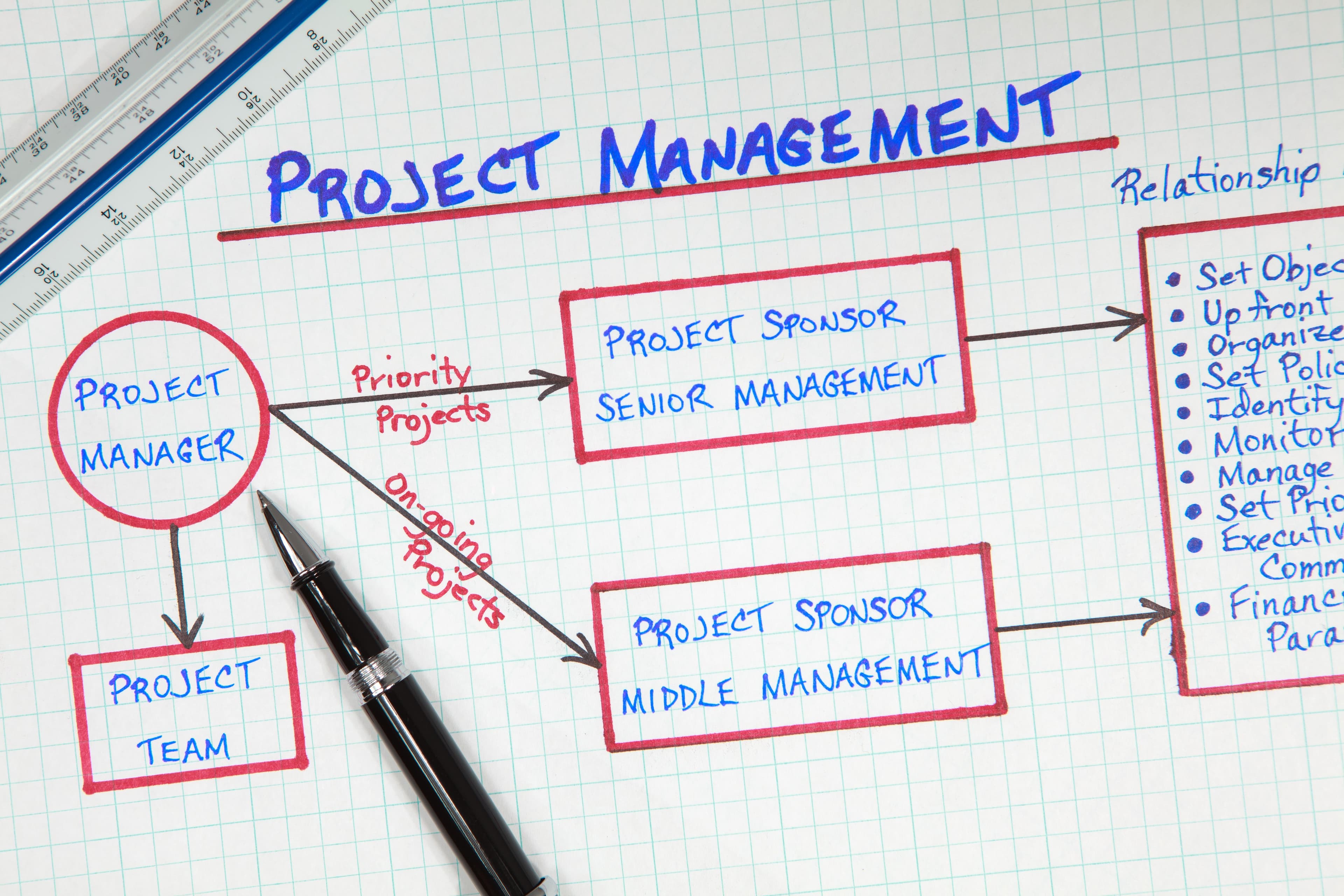 Project Checklist