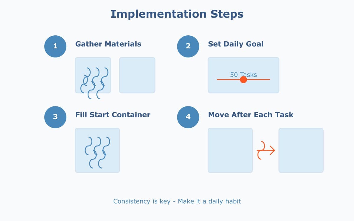 The Paper Clip Method Steps