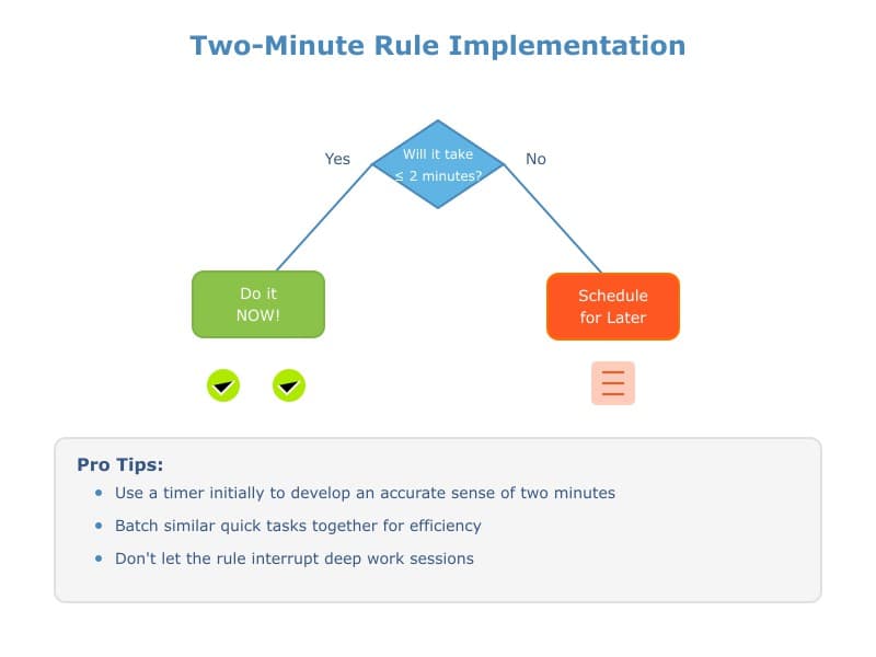 The Two-Minute Rule Steps