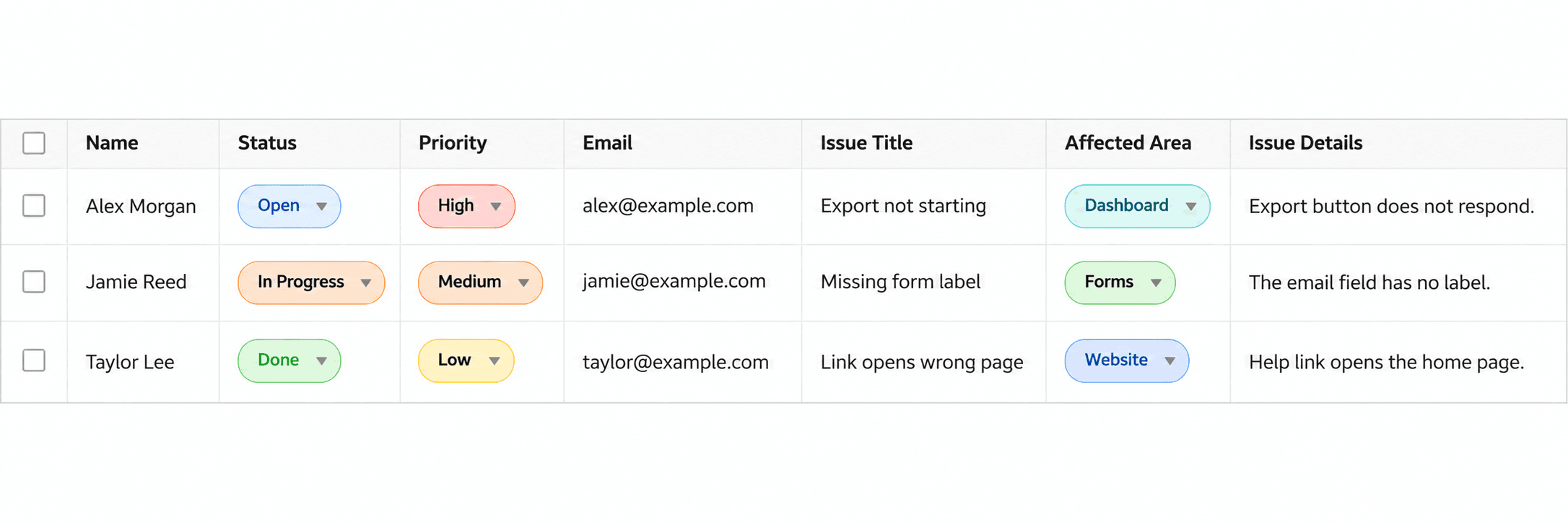 Checklist form table Issue Report