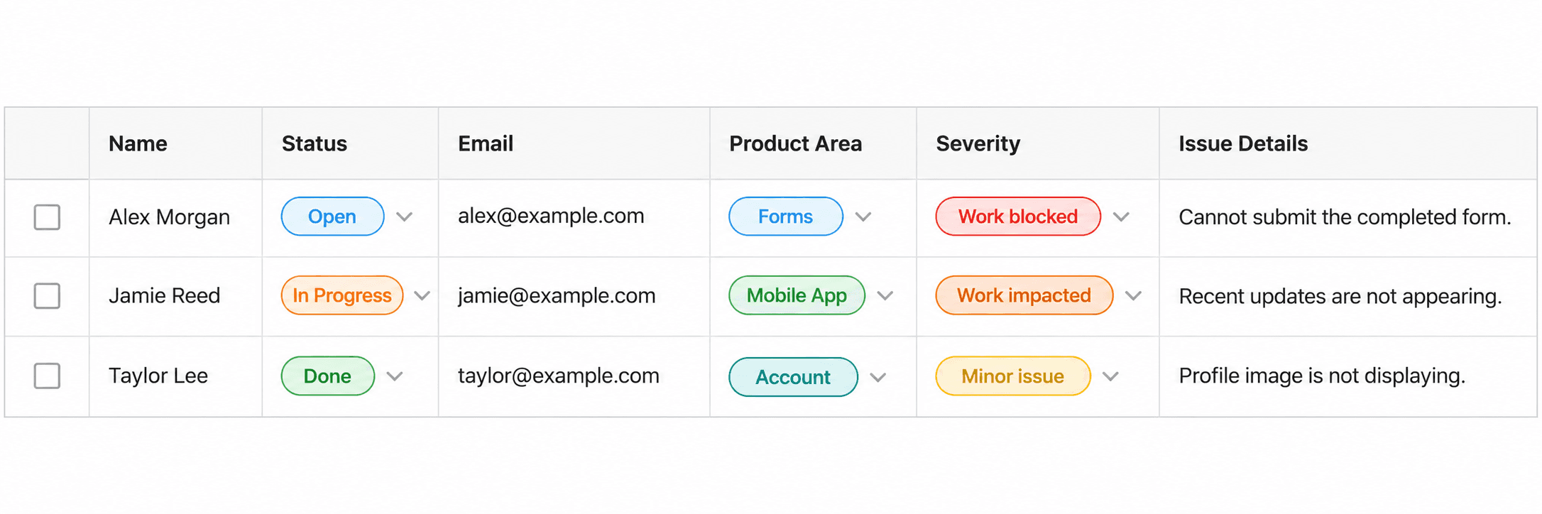 Checklist form table Support Request