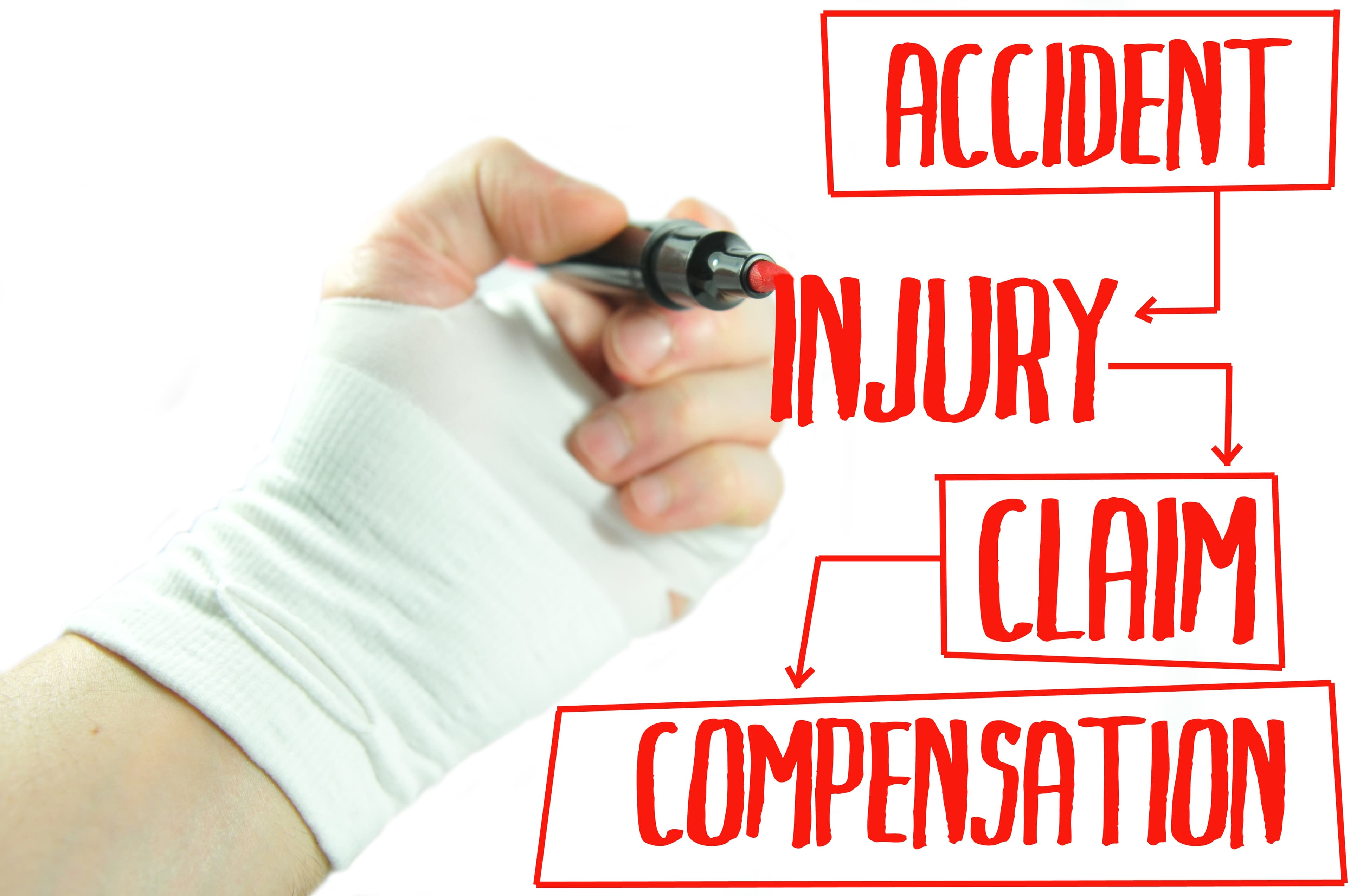 Personal Injury Checklist